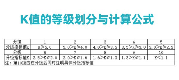 沃斯卡门窗