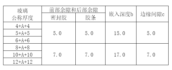 沃斯卡而每年从