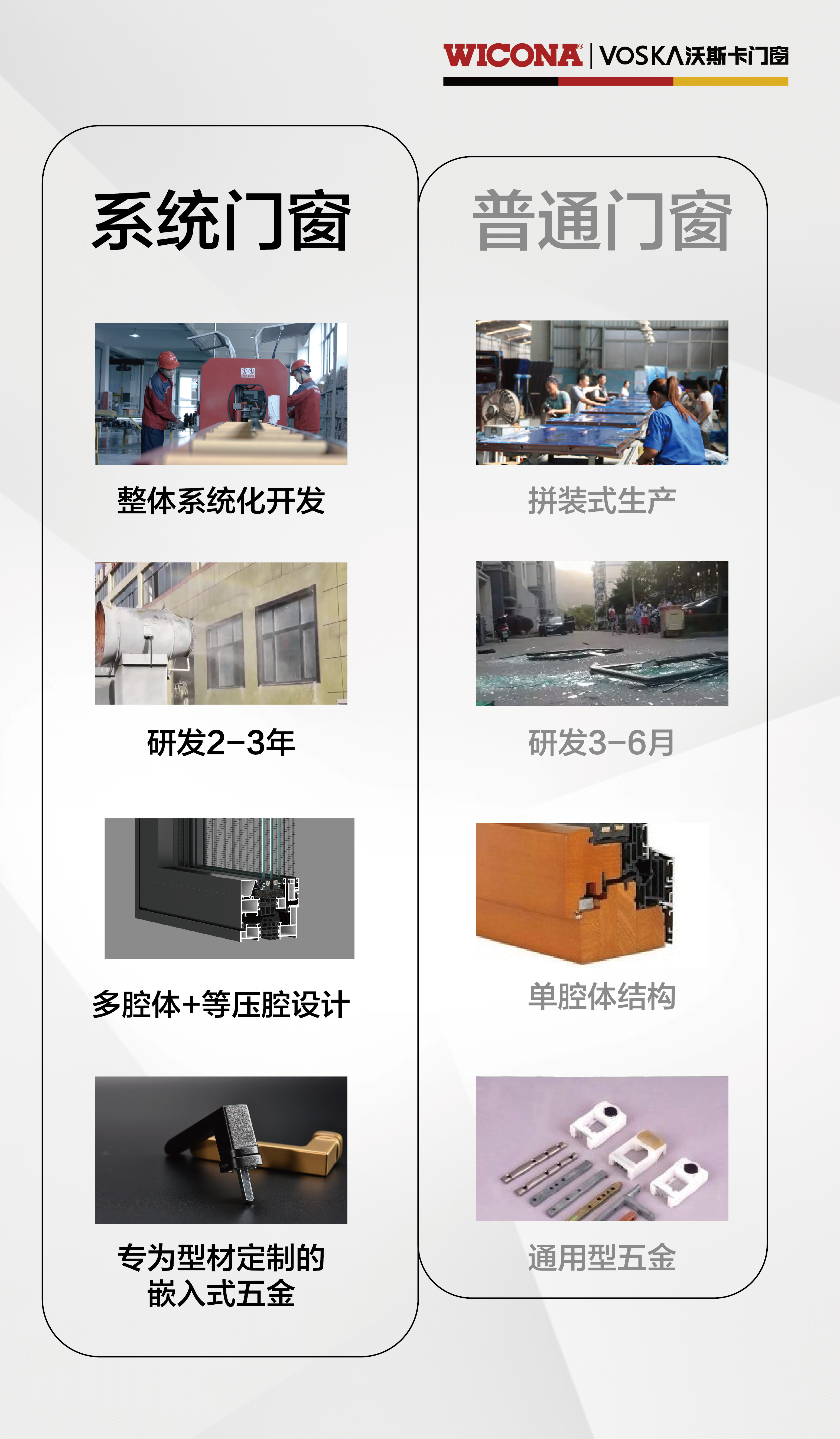 威克纳门窗 沃斯卡门窗